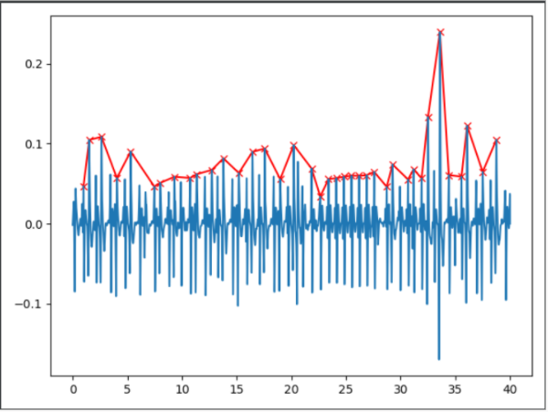 HR Beat Detection Graph